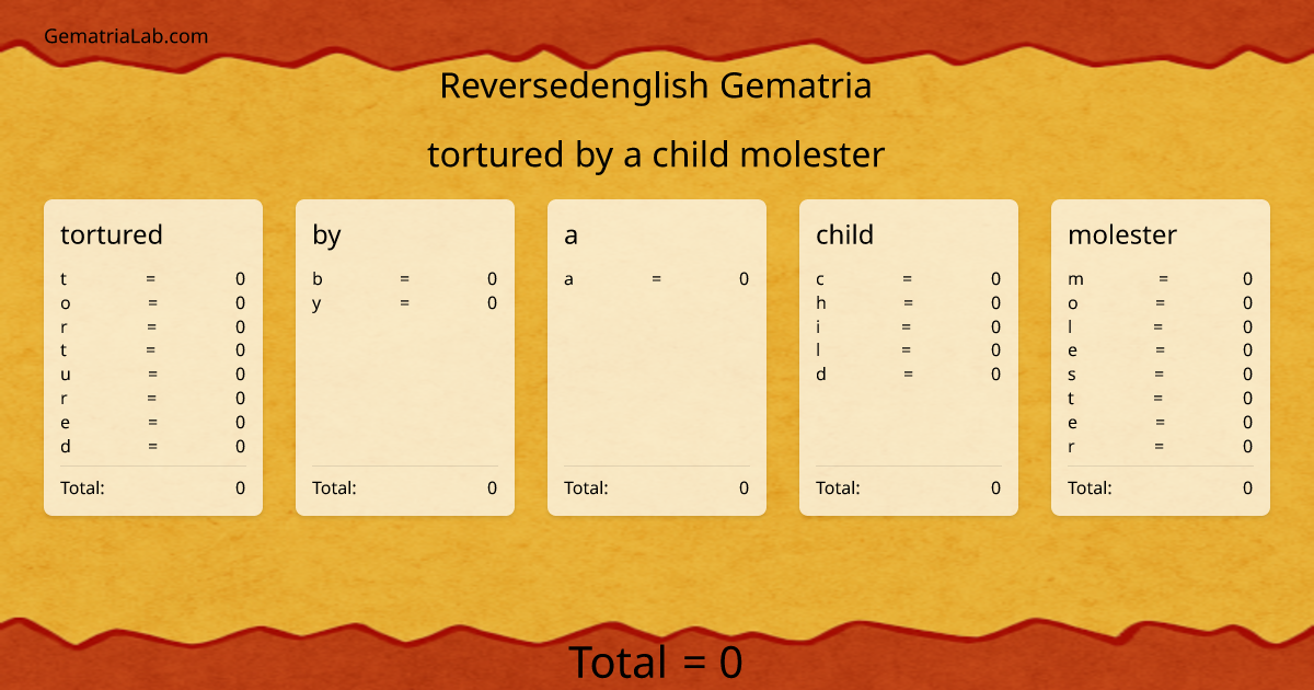 tortured by a child molester in reversedenglish Gematria